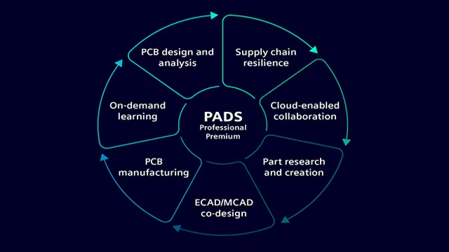 PADS Professional Premium Edition